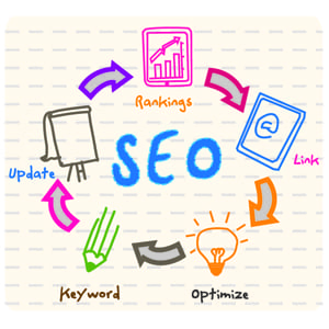 How best to invest in SEO this year