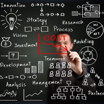 The best way to manage fixed costs