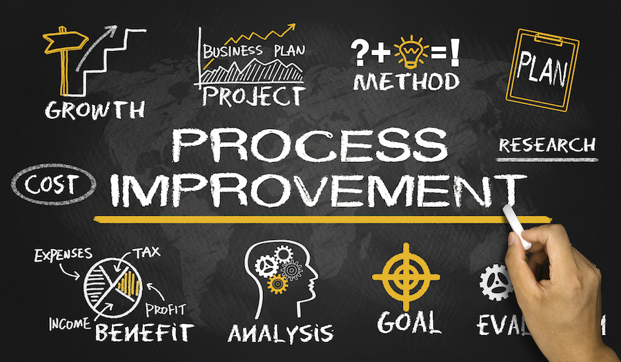 The key to lean performance: Aiming for dynamic improvement, not static efficiency