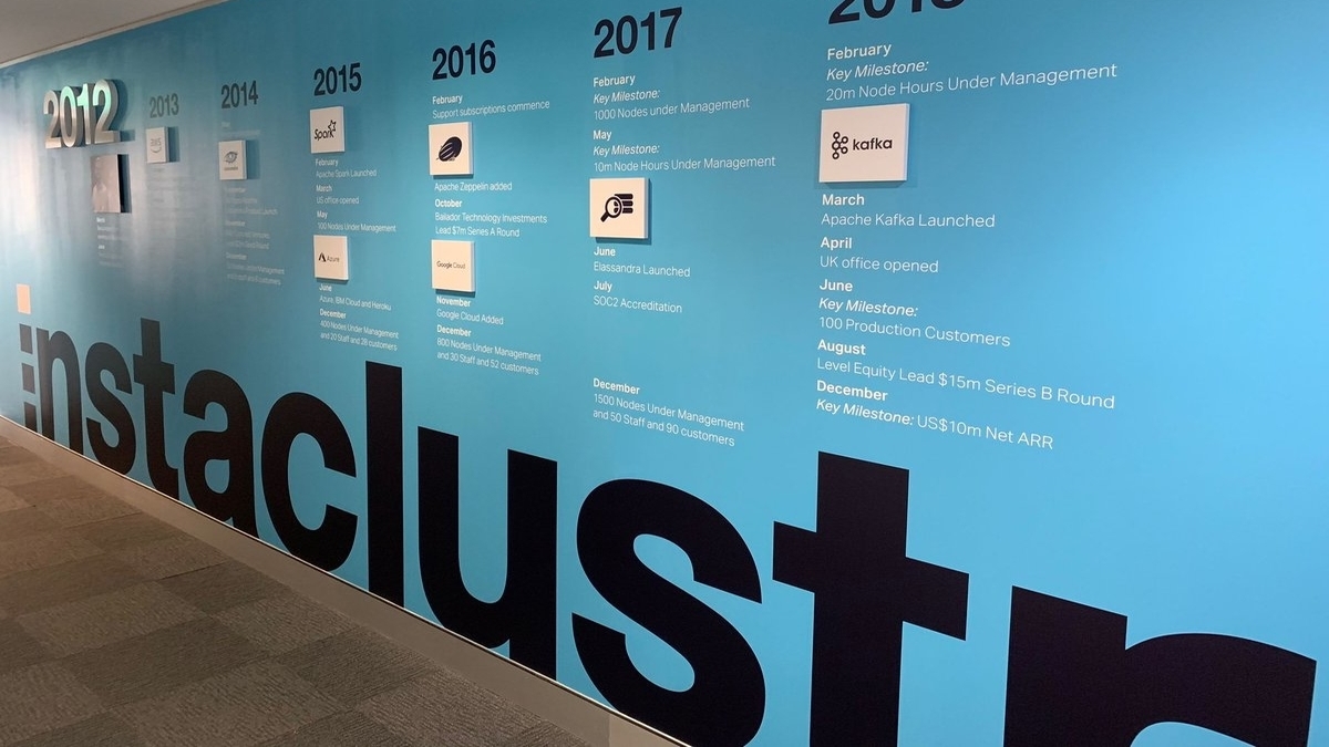 Canberra-based Instaclustr to be acquired by US giant NetApp