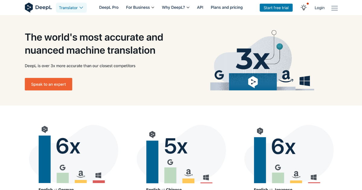 DeepL: Translation accuracy with AI