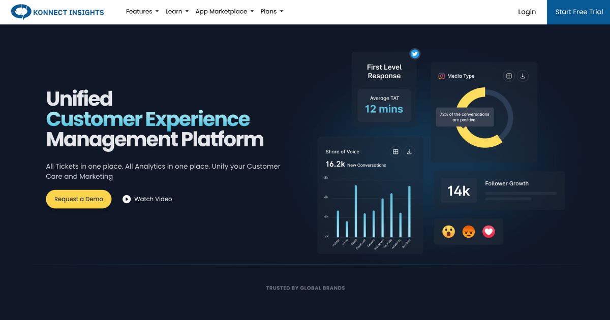 KonnectInsights: Unified customer experience management tool