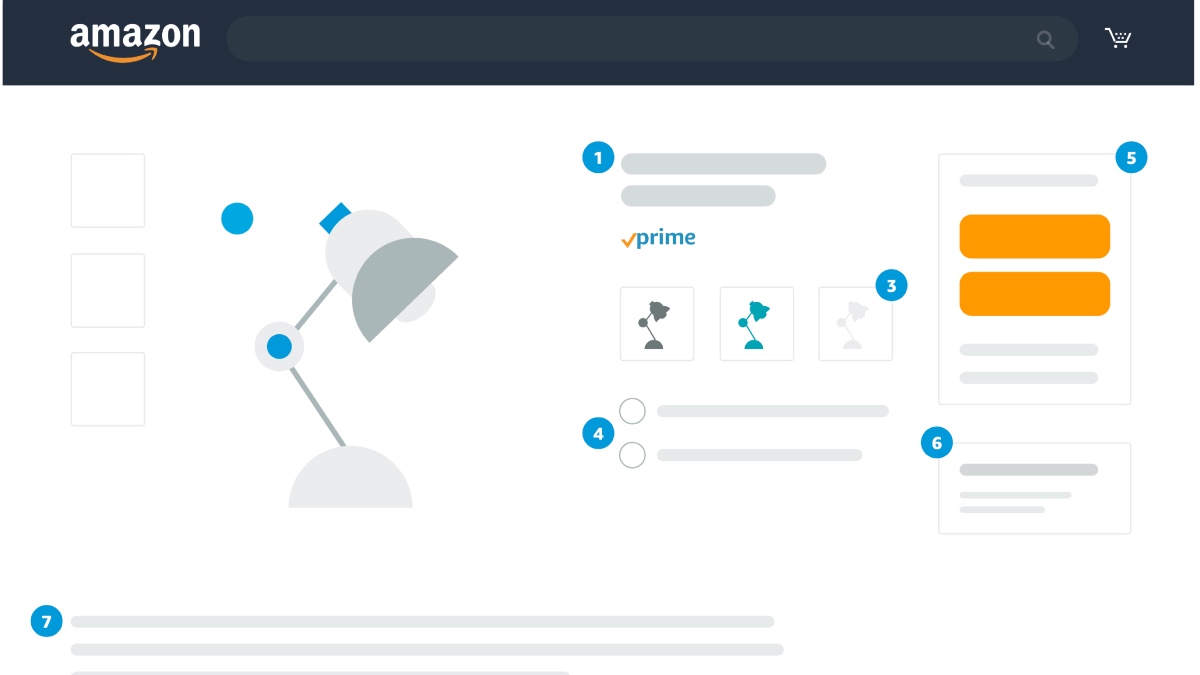 The complete Amazon product listing tutorial for beginners