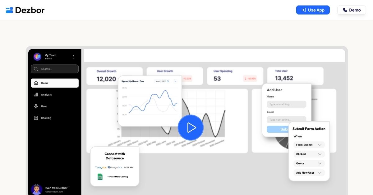 Dezbor: Dashboard creation tool