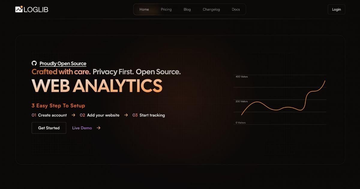 LogLib: Privacy-focused web analytics platform