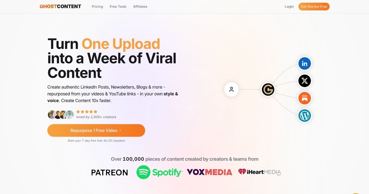 GhostContent AI: Automate content repurposing