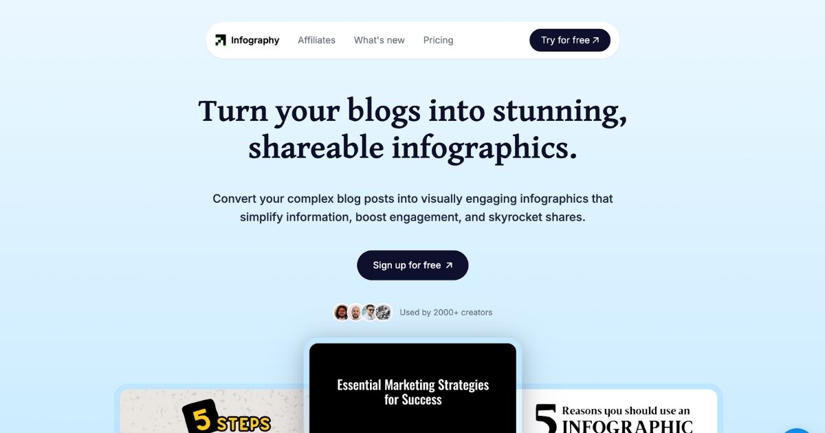 Infography: Transform Blog Posts into Infographics