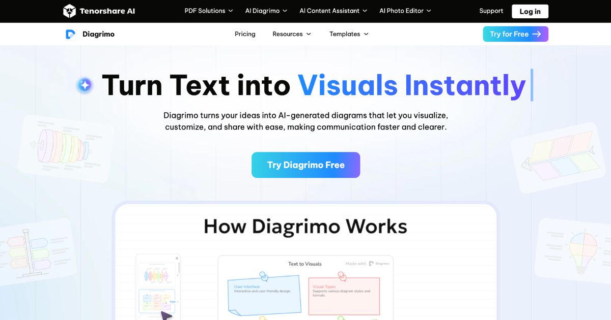Diagrimo: AI-Powered Text Visualizer